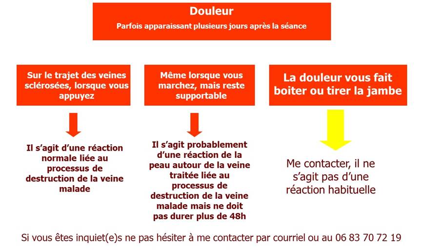 Effets indsirables
